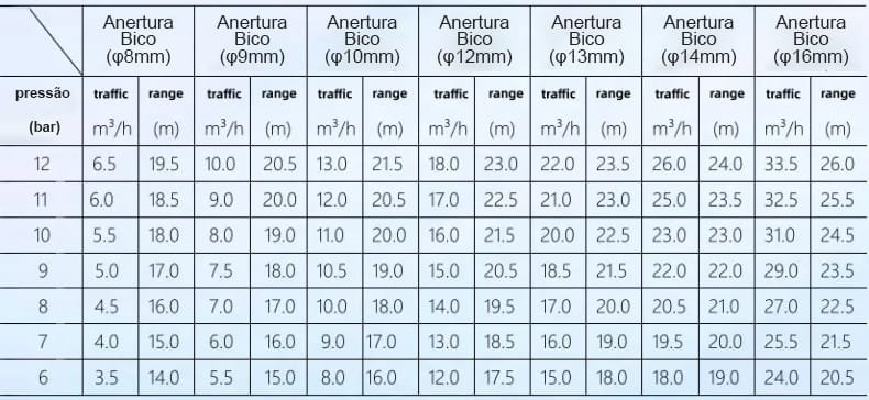 Equipamento de lavagem de cabine