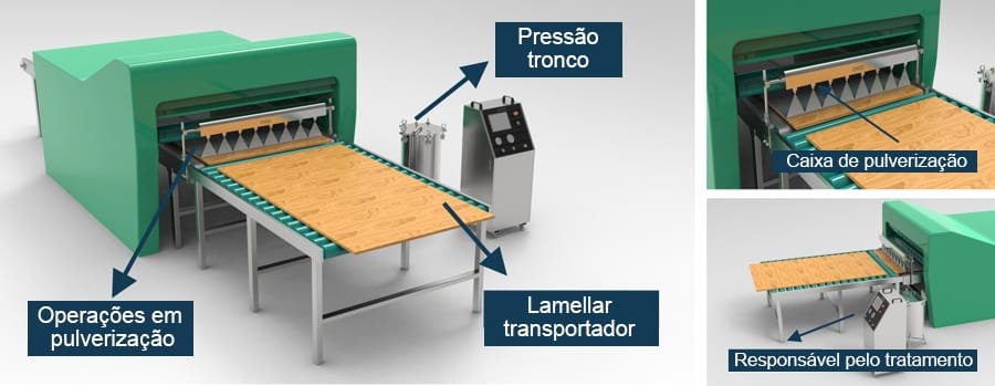 Pulverização de líquido viscoso, como óleo antiferrugem/agente de liberação