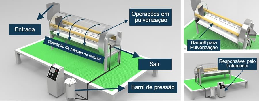 Umidificação/limpeza/pulverização automática no tambor