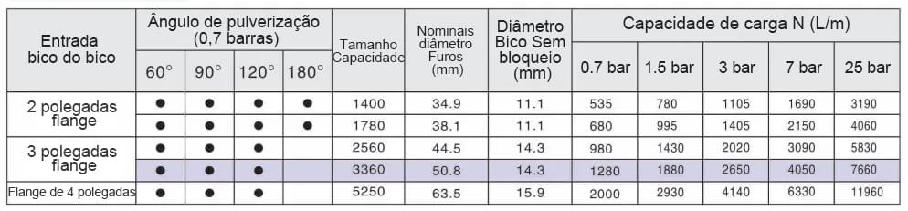 Bico Espiral Com Flange