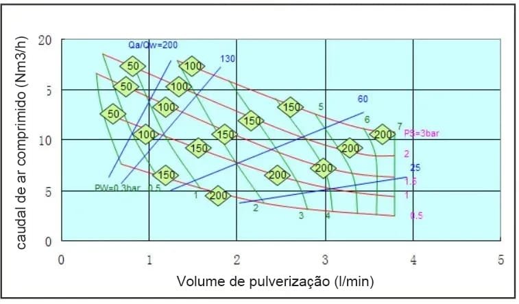 Lança de Pulverização TIX
