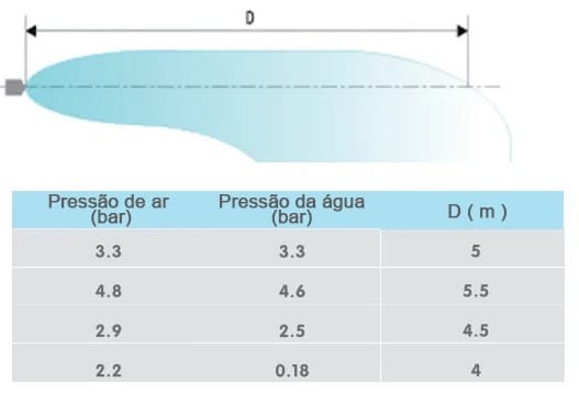 Lança de Pulverização TSX