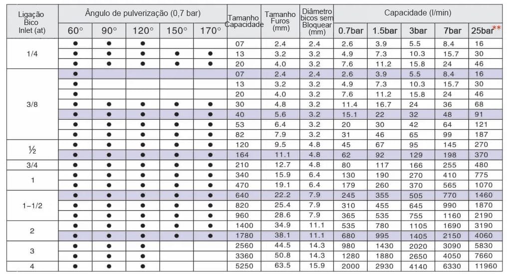 Bocal de dessulfurização em espiral