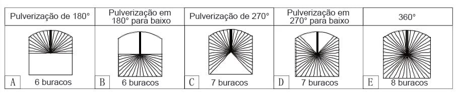 36300 Bocal de Lavagem de Tanque