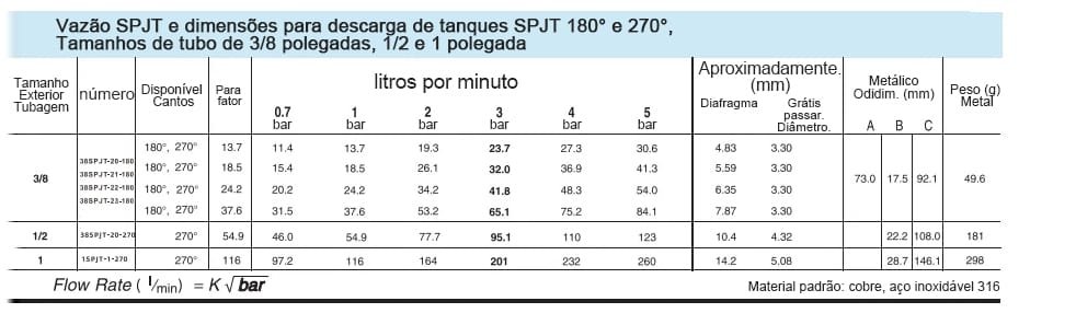Bico espiral para limpeza de frascos