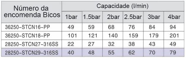 Bocal de Lavagem de Tanque K4 36250/28250