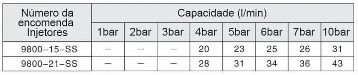 Bocal de Lavagem de Tanque K4 (Tipo 9800)