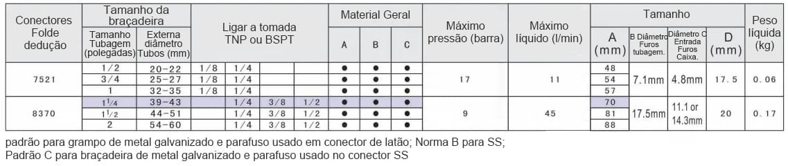 Bocal de Plástico Série JK