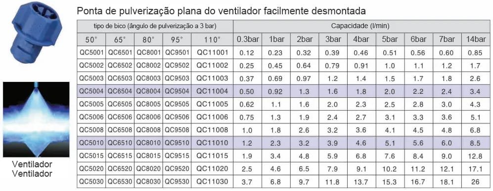 Bico de pulverização de fácil desmontagem