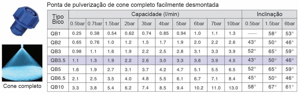Bico de pulverização de fácil desmontagem