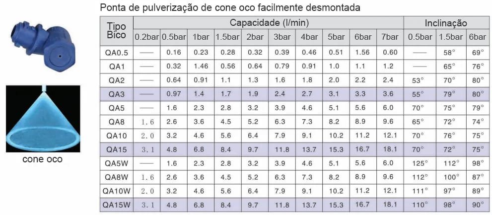 Bico de pulverização de fácil desmontagem