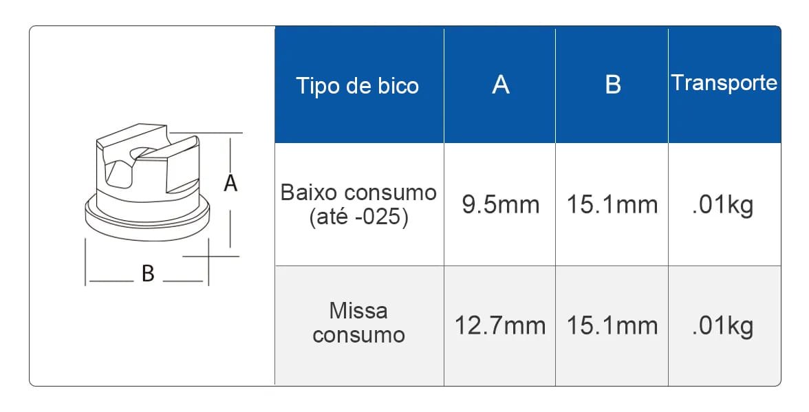 Bico de carboneto de tungstênio SJV-TC