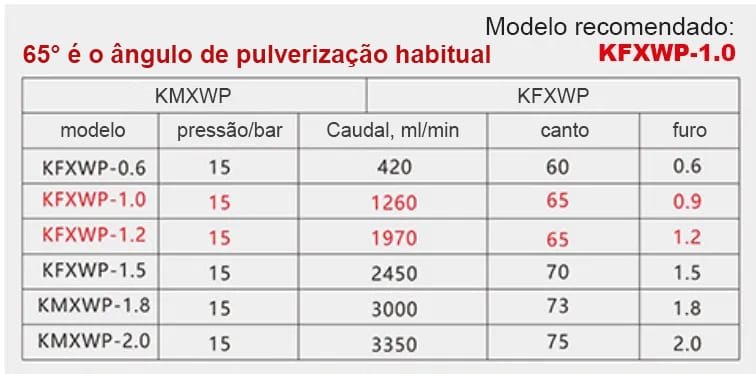 Bocal de Canhão de Névoa