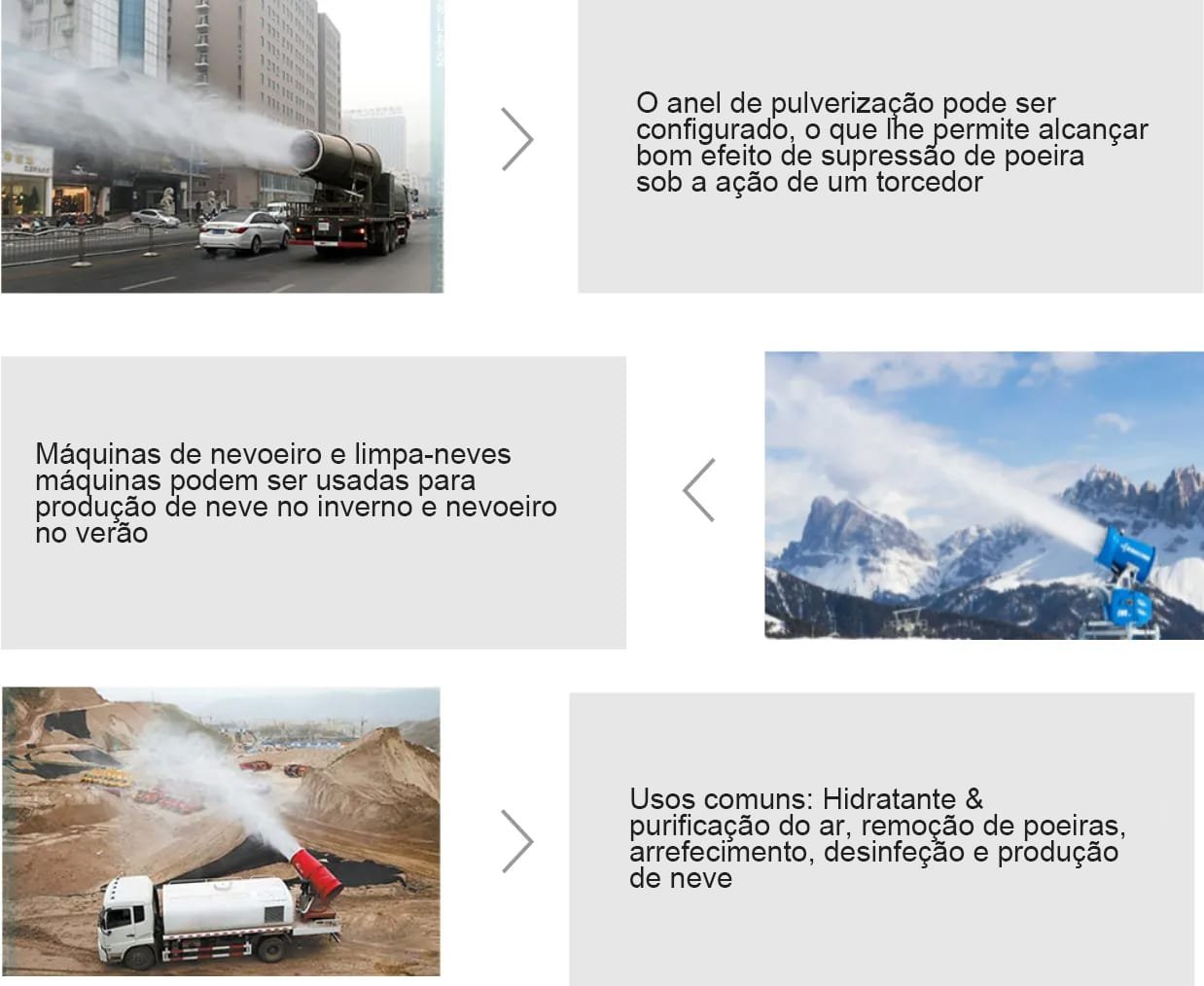 Bocal de Canhão de Névoa