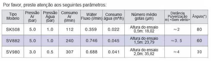 Bico atomizador de ar ultrassônico