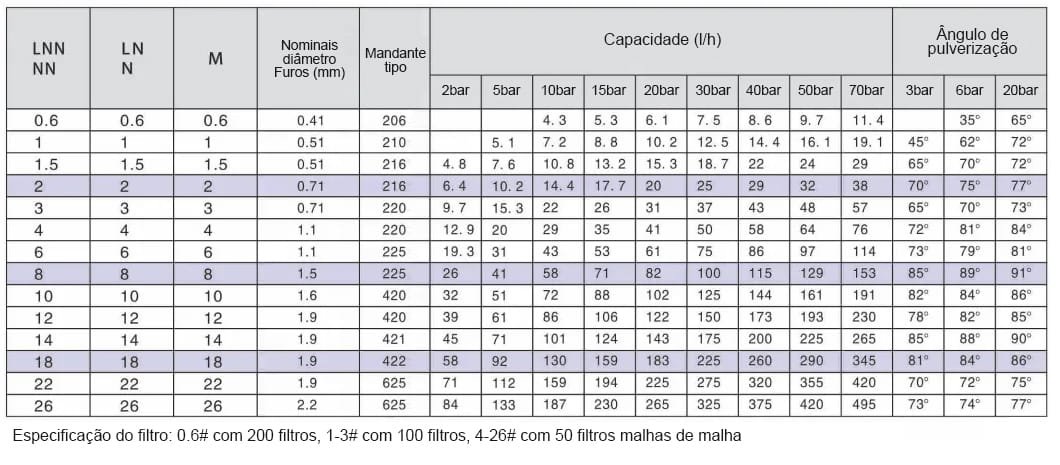 Bico Atomizador Fino AAZ