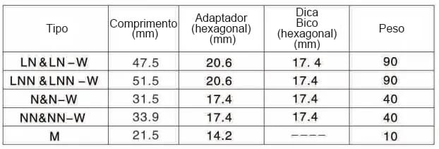 Bico Atomizador Fino AAZ