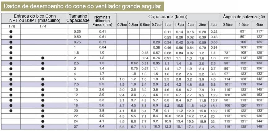 Bocal Combinado de Três Peças SJV