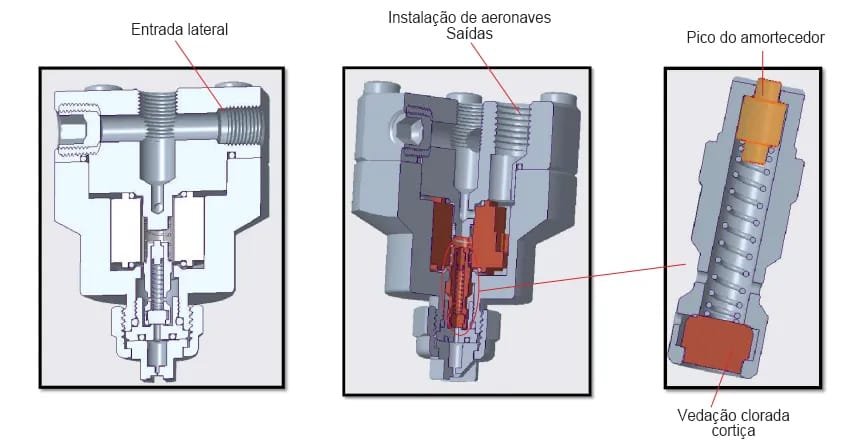 Bocal de válvula solenoide de fluido simples DCF-L