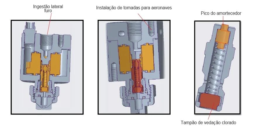 Bocal eletro-hidráulico de fluido único DCF-S
