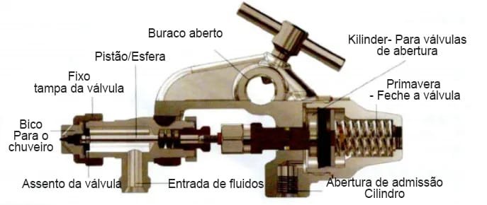 Bocal Hidráulico Acionado por Ar