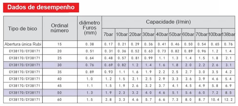 Bico de agulha de corte de cerâmica embutido em latão