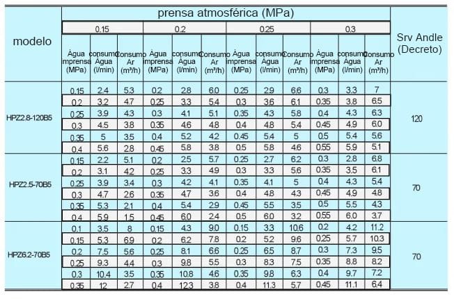 Bocal de resfriamento de aço