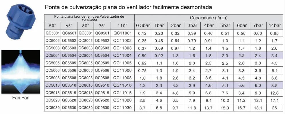 Bico QJJ de Liberação Rápida de Plástico