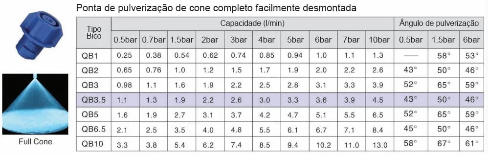 Bico QJJ de Liberação Rápida de Plástico
