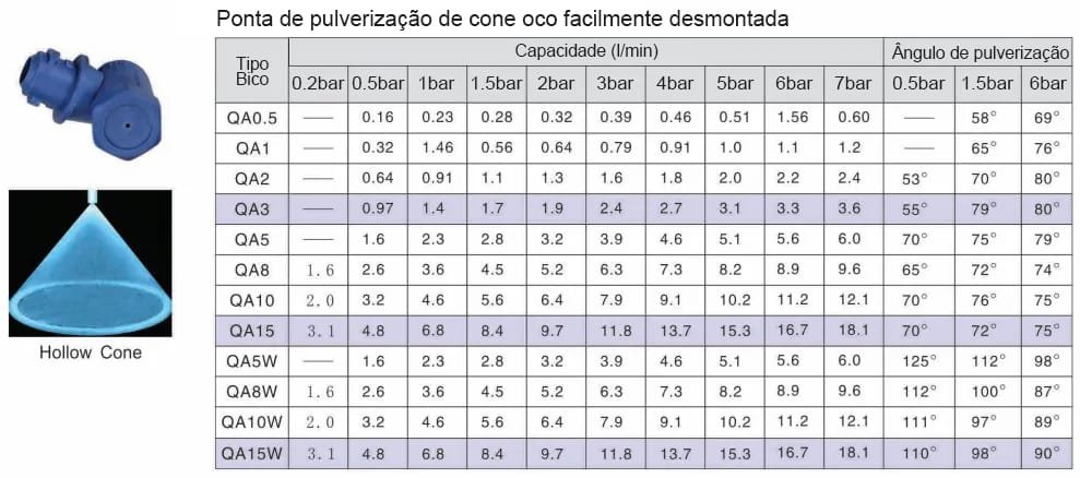 Bico QJJ de Liberação Rápida de Plástico