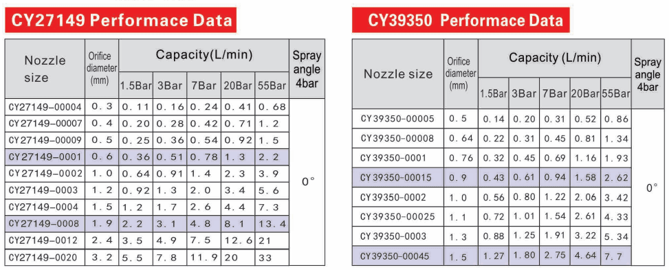 High Pressure Solid Stream Needle Nozzle