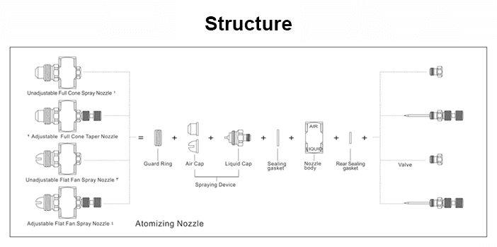 Two-fluid Adjustable Air Atomizing Nozzle